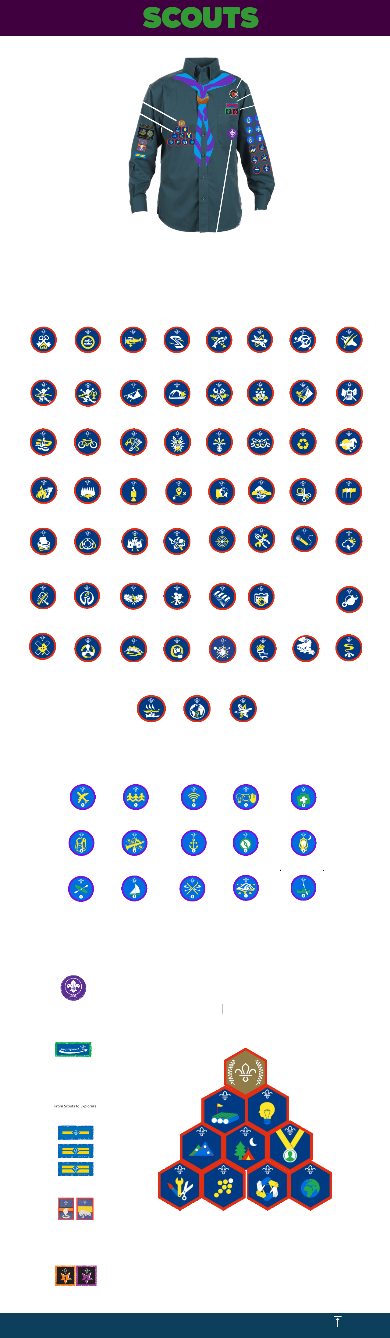 Adventure Expedition Skills Outdoor Personal World Creative Staged & Activity  badges Challenge badges County & District Leadership stripe Group Name  Joining in badges (These are years  in Scouting) Chief Scout  Gold Award Membership badge placed on the pocket Patrol Badge Moving up badge Occasional badge ACTIVITY BADGES SCOUTS Badges and Awards Activity Centre Service Air Researcher Artist Air or Sea Navigation Air Spotter Angler Astonautics Astronomer Athletics Caver Athletics Plus Camper Chef Climber Circus Skills Communicator Cyclist Craft DIY Electronics Equestrian Dragon  Boating Entertainer Environmental Fire Safety Fundraising Hill Walker Forester Geocaching Global Issues Hobbies International Librarian Martial Arts Lifesaver Local Knowledge Master at Arms Media Relations and Marketing Mechanic Meteorologist My Faith Model Maker Naturalist Parascending Pioneer Orienteer Photographer Physical Recreation Street Sports Sports Enthusiast Scientist Power Coxswain Pulling Quartermaster Survival Skills World Faiths Writer Water Activities Air Activities (stages 1-6) Digital Citizen (stages 1-4) Community Impact (stages 1-4) Digital Maker (stages 1-5) Emergency Aid (stages 1-5) Paddle Sports (stages 1-4) Sailing (stages 1-4) Snowsports (stages 1-4) Swimmer (stages 1-5) Time on the Water (stages 1-50) Hikes Away (stages 1-50) Nautical Skills (stages 1-6) Musician (stages 1-5) Navigator (stages 1-5) Nights Away (stages 1-200) STAGED ACTIVITY BADGES JOINING IN AWARD MOVING ON AWARD  Moving on to Explorers MEMBERSHIP  AWARD From Scouts to Explorers PEER LEADERSHIP Patrol Badges Leader Leader Team work Chief Scout’s  Silver Award CHALLENGE AWARD